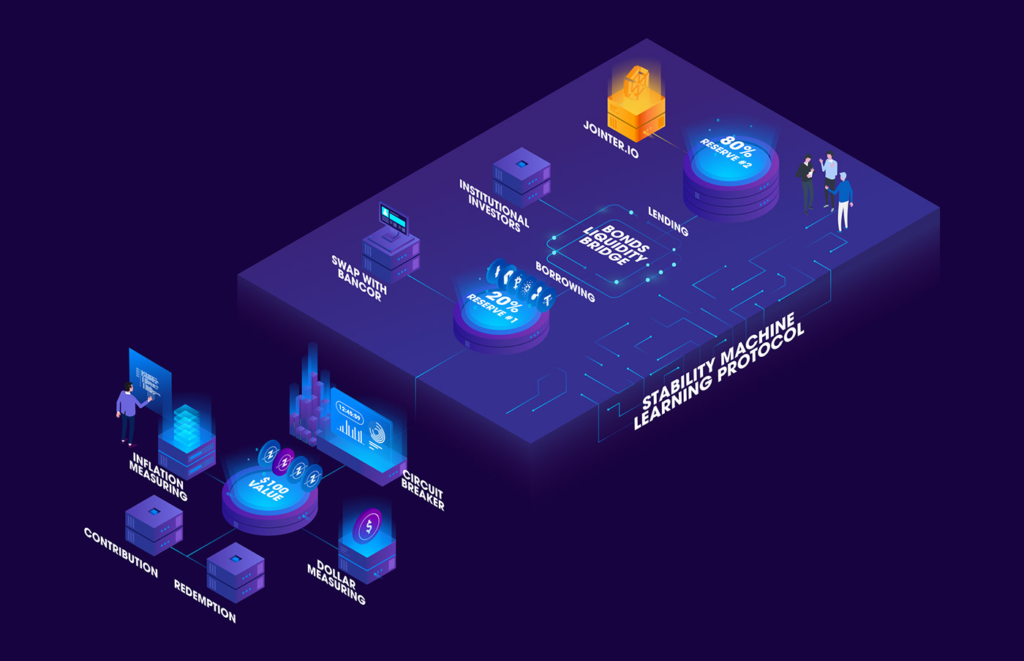 The Impact of Machine Learning on User Interaction