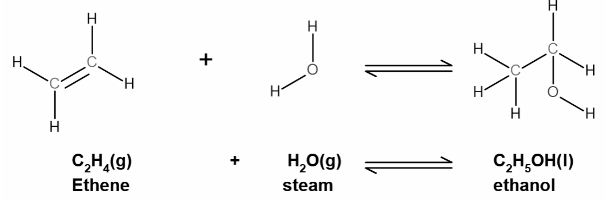 Hydration Reactions: The Role of Water (H2O)