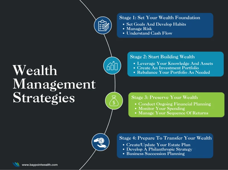 Key Investment Strategies